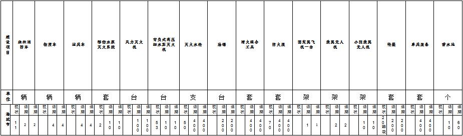 草原火灾防治规划（2021-2030年）的通知开元ky棋牌海