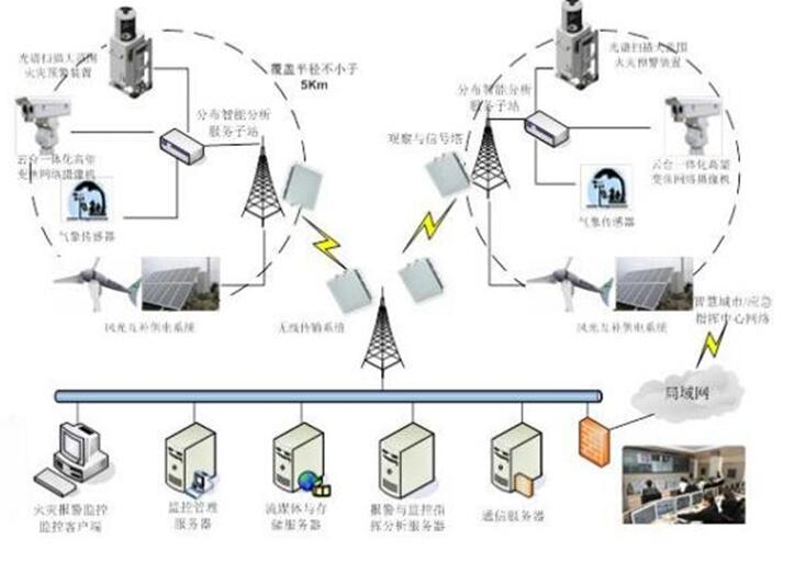 草原火灾防治规划(2021-2030年)的通知开元ky棋牌海城市人民政府关于印发海城市森林(图2) 草原火灾防治规划(2021-2030年)的通知开元ky棋牌海城市人民政府关于印发海城市森林(图2)