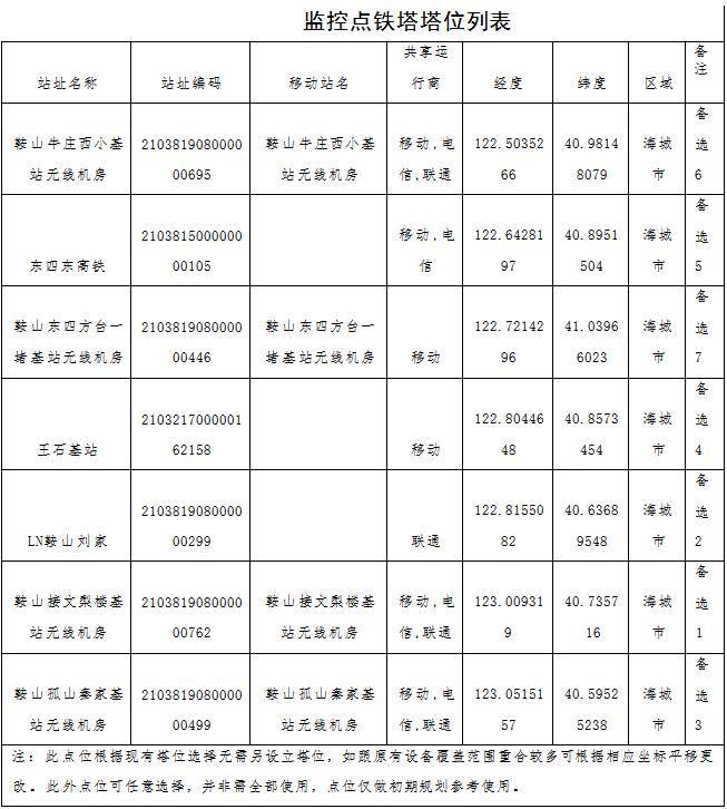 草原火灾防治规划(2021-2030年)的通知开元ky棋牌海城市人民政府关于印发海城市森林(图10) 草原火灾防治规划(2021-2030年)的通知开元ky棋牌海城市人民政府关于印发海城市森林(图10)