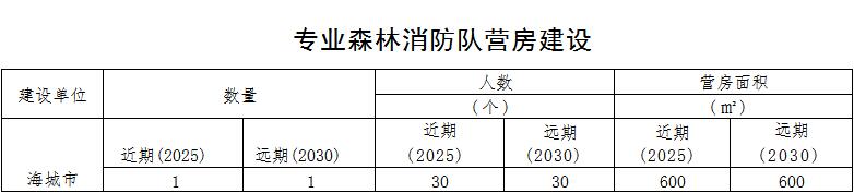 草原火灾防治规划(2021-2030年)的通知开元ky棋牌海城市人民政府关于印发海城市森林(图13) 草原火灾防治规划(2021-2030年)的通知开元ky棋牌海城市人民政府关于印发海城市森林(图13)
