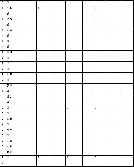 草原火灾防治规划（2021-2030年）的通知开元ky棋牌海城市人民政府关于印发海城市森林(图14)
