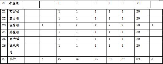 草原火灾防治规划(2021-2030年)的通知开元ky棋牌海城市人民政府关于印发海城市森林(图15) 草原火灾防治规划(2021-2030年)的通知开元ky棋牌海城市人民政府关于印发海城市森林(图15)