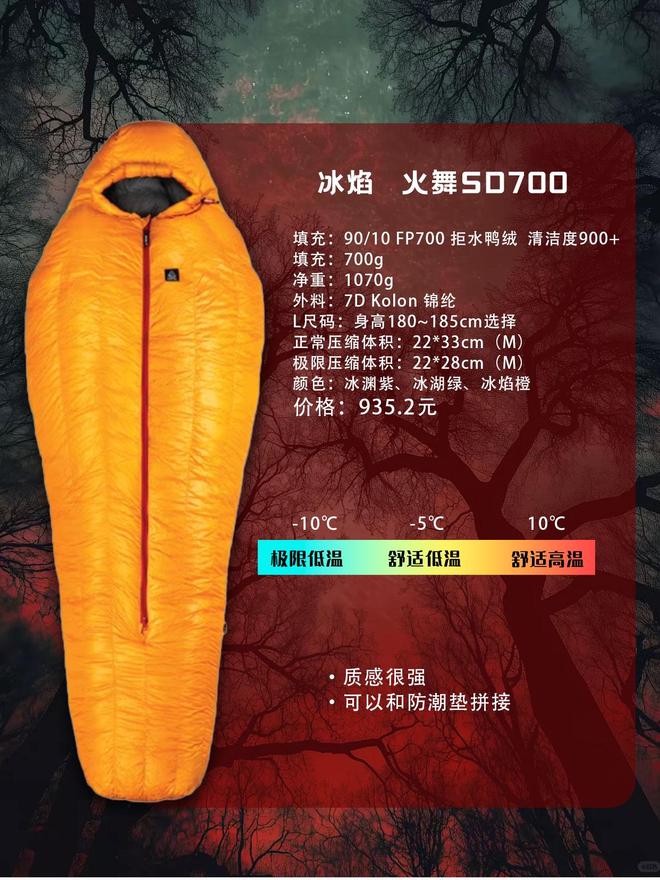 一款睡袋怎么选？不踩雷指南ky开元棋牌户外新手的第(图3)