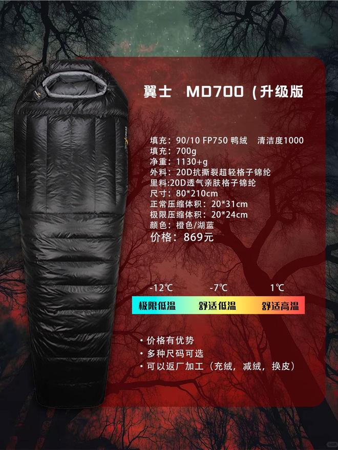 一款睡袋怎么选？不踩雷指南ky开元棋牌户外新手的第(图6)